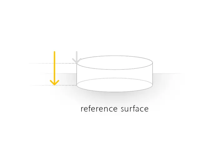 Indirect measurement using an (imperfect) reference