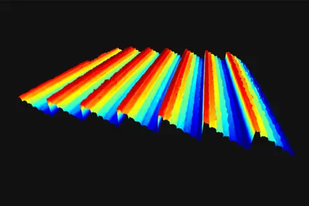 Analysis of diffractive optical element