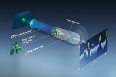 QTec® multi-path interferometer signal processing
