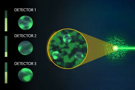 Combination of the best signal from different perspectives