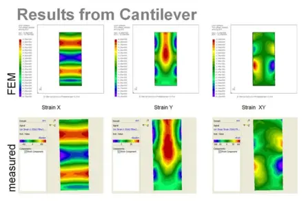 Measurement results of optical stress and strain distribution