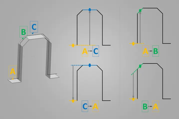The step height calculation method shown is robust against the tilt of the sample. The reference area must be specified.